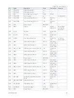 Preview for 62 page of S&T Kontron COMe-cTL6 User Manual