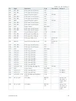 Preview for 63 page of S&T Kontron COMe-cTL6 User Manual