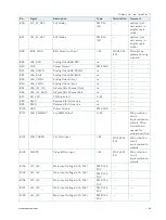 Preview for 64 page of S&T Kontron COMe-cTL6 User Manual