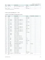 Preview for 65 page of S&T Kontron COMe-cTL6 User Manual