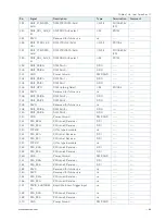 Preview for 66 page of S&T Kontron COMe-cTL6 User Manual