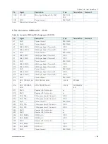 Preview for 68 page of S&T Kontron COMe-cTL6 User Manual