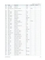 Preview for 69 page of S&T Kontron COMe-cTL6 User Manual