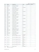 Preview for 70 page of S&T Kontron COMe-cTL6 User Manual