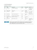 Preview for 71 page of S&T Kontron COMe-cTL6 User Manual