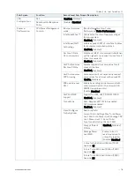 Preview for 78 page of S&T Kontron COMe-cTL6 User Manual