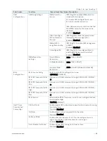 Preview for 82 page of S&T Kontron COMe-cTL6 User Manual