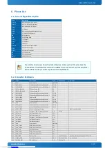 Preview for 39 page of S&T Kontron COMe-mBT10 User Manual