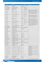 Preview for 40 page of S&T Kontron COMe-mBT10 User Manual