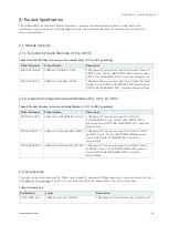 Preview for 16 page of S&T Kontron COMe-mEL10 User Manual