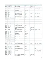 Preview for 51 page of S&T Kontron COMe-mEL10 User Manual