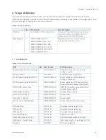 Preview for 16 page of S&T kontron EN00-Z41300-01 User Manual