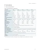 Preview for 20 page of S&T kontron EN00-Z41300-01 User Manual