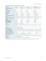 Preview for 21 page of S&T kontron EN00-Z41300-01 User Manual