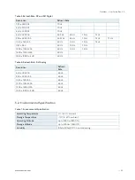 Preview for 24 page of S&T kontron EN00-Z41300-01 User Manual