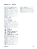 Preview for 64 page of S&T kontron EN00-Z41300-01 User Manual