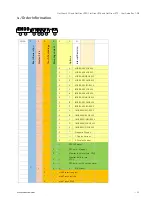 Preview for 22 page of S&T kontron FlatClient ECO User Manual