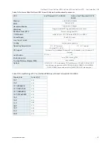 Preview for 31 page of S&T kontron FlatClient ECO User Manual