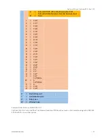 Preview for 22 page of S&T kontron FlatClient Series User Manual