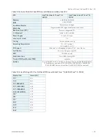 Preview for 30 page of S&T kontron FlatClient Series User Manual