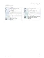 Preview for 34 page of S&T kontron FlatView HYG User Manual