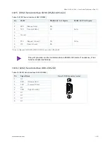 Предварительный просмотр 48 страницы S&T Kontron KBox A-203-sXAL4 User Manual