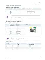 Preview for 55 page of S&T Kontron KBox B-201 User Manual