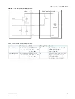 Предварительный просмотр 45 страницы S&T Kontron KBox C-103-0 User Manual