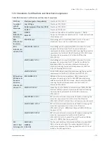 Предварительный просмотр 112 страницы S&T Kontron KBox C-103-0 User Manual