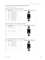 Предварительный просмотр 118 страницы S&T Kontron KBox C-103-0 User Manual