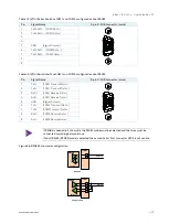 Предварительный просмотр 119 страницы S&T kontron KBox C-103-CFL Series User Manual