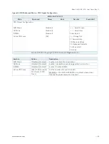 Preview for 62 page of S&T kontron KBox E-420-R1K/V1K User Manual