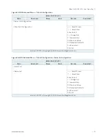 Preview for 72 page of S&T kontron KBox E-420-R1K/V1K User Manual