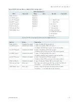 Preview for 74 page of S&T kontron KBox E-420-R1K/V1K User Manual