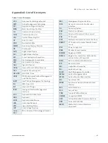 Preview for 61 page of S&T Kontron KISS 2U Short V3 User Manual