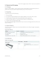 Preview for 15 page of S&T Kontron KSwitch D2 User Manual