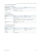 Preview for 28 page of S&T Kontron KSwitch D2 User Manual