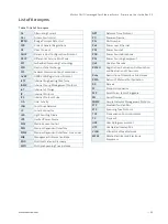 Preview for 34 page of S&T Kontron KSwitch D2 User Manual