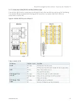 Preview for 21 page of S&T kontron KSwitch D3 User Manual