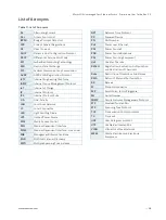 Preview for 38 page of S&T kontron KSwitch D3 User Manual