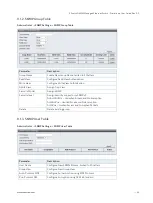 Preview for 45 page of S&T Kontron KSwitch D4 MM User Manual