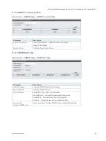 Preview for 46 page of S&T Kontron KSwitch D4 MM User Manual