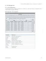 Preview for 52 page of S&T Kontron KSwitch D4 MM User Manual