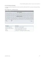 Preview for 53 page of S&T Kontron KSwitch D4 MM User Manual