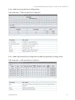 Preview for 57 page of S&T Kontron KSwitch D4 MM User Manual