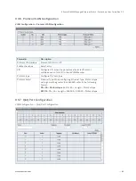 Preview for 60 page of S&T Kontron KSwitch D4 MM User Manual