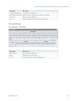 Preview for 64 page of S&T Kontron KSwitch D4 MM User Manual