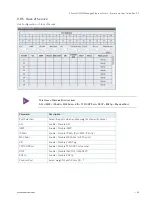 Preview for 65 page of S&T Kontron KSwitch D4 MM User Manual