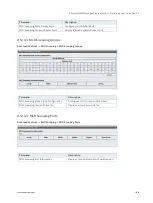 Preview for 88 page of S&T Kontron KSwitch D4 MM User Manual