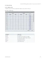 Preview for 93 page of S&T Kontron KSwitch D4 MM User Manual